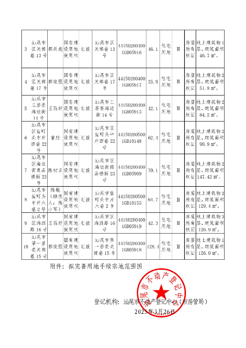 不动产登记历史遗留问题预处理公告（LZ20250007）_页面_2.jpg
