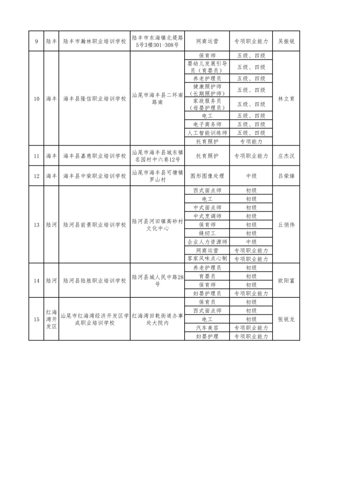 pc蛋蛋(中国)开奖记录查询站
民办职业培训学校清单（公开）1_页面_2_副本.jpg