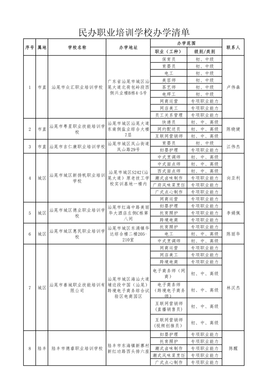 pc蛋蛋(中国)开奖记录查询站
民办职业培训学校清单（公开）1_页面_1_副本.jpg