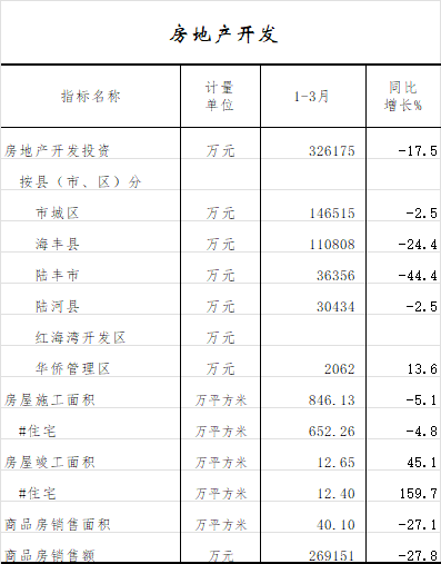 房地产开发.png