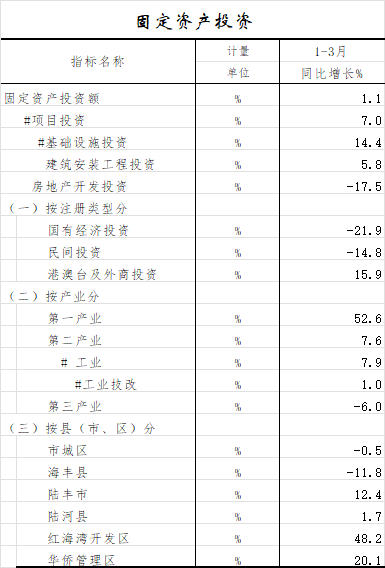 固定资产投资.png