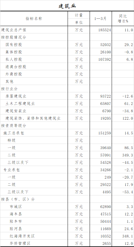 建筑业.png