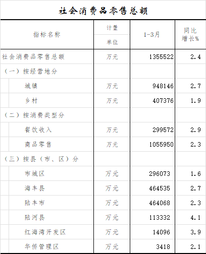 社会消费品零售总额.png