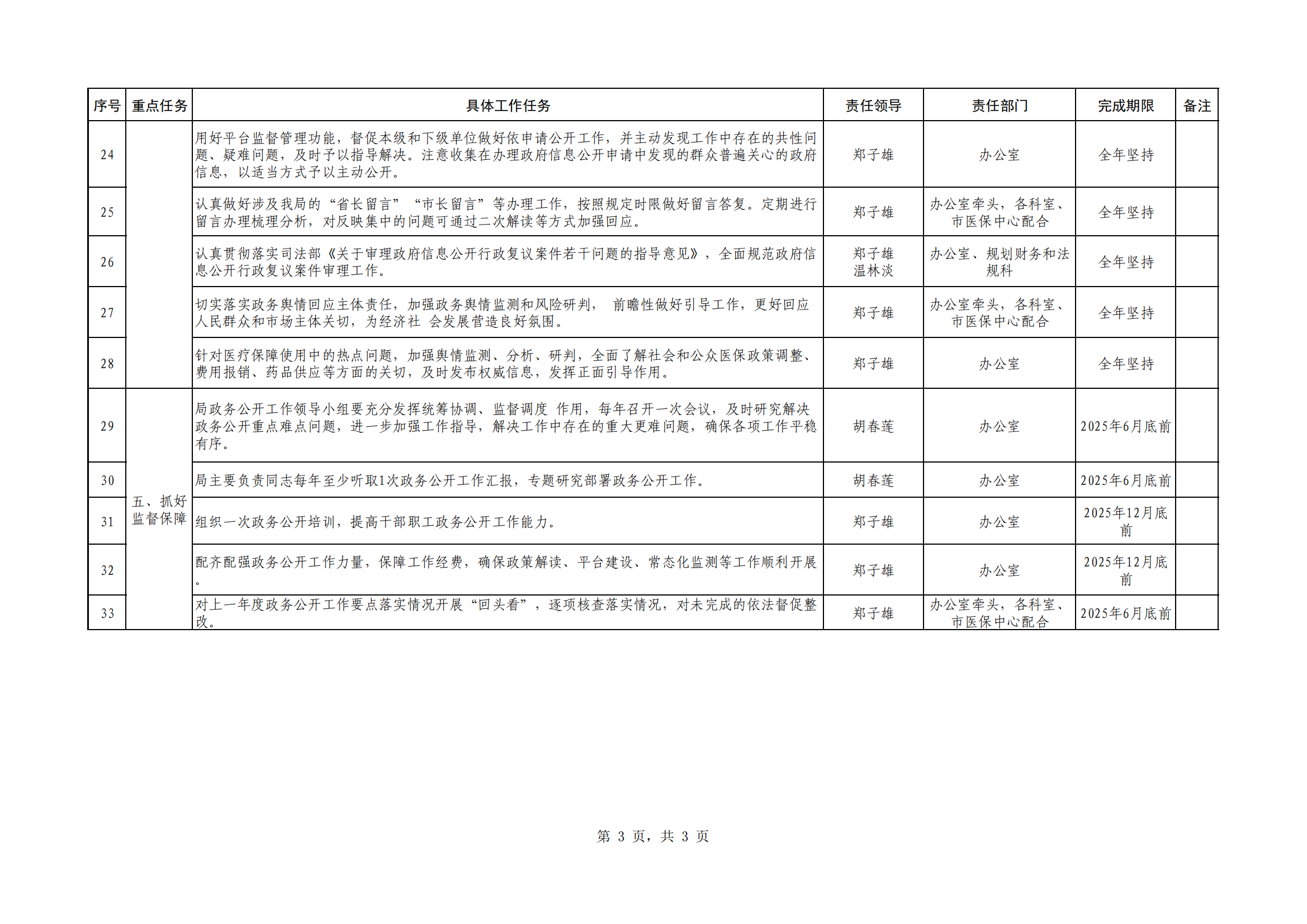 汕医保办函〔2025〕12号  附件：pc蛋蛋(中国)开奖记录查询站
医疗保障局2025年政务公开工作重点任务分工安排（放网站）_02.png