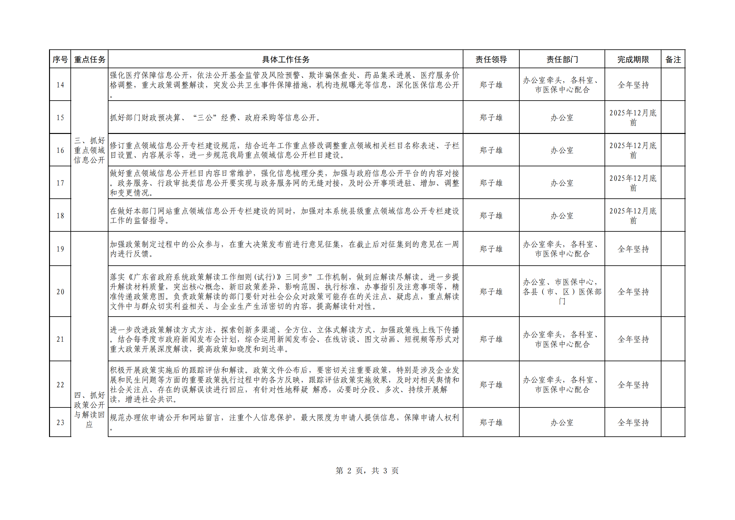 汕医保办函〔2025〕12号  附件：pc蛋蛋(中国)开奖记录查询站
医疗保障局2025年政务公开工作重点任务分工安排（放网站）_01.png