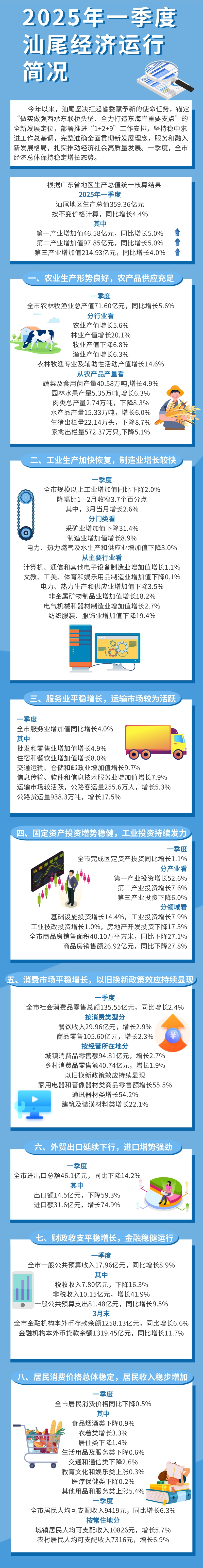 一图读懂：2025年一季度pc蛋蛋
经济运行简况.jpg