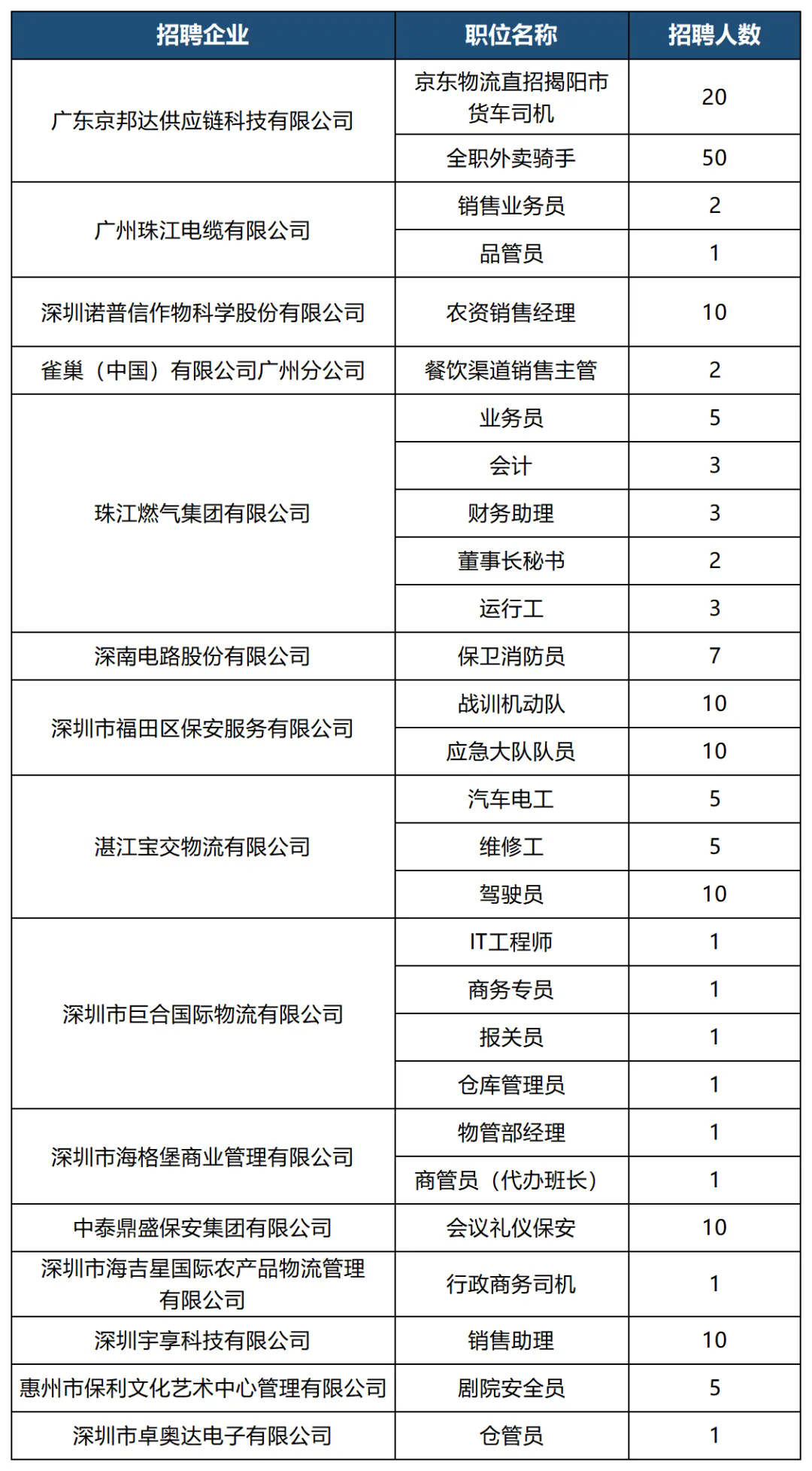 八大行动促就业 | 访企拓岗进行时，广东省退役军人高质量充分就业“八大行动”招聘季（第十五期）