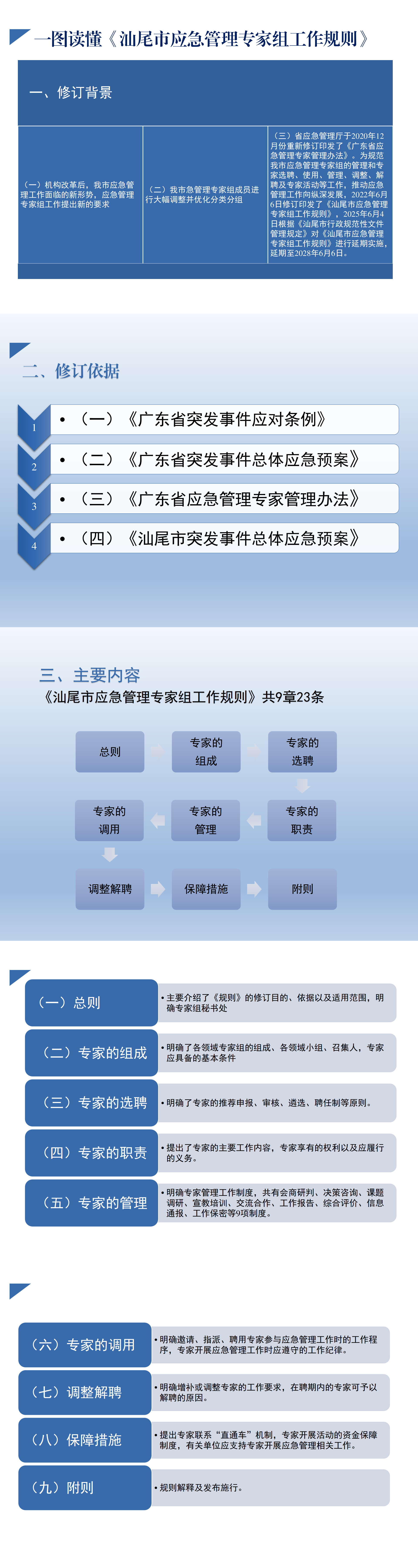一图读懂《pc蛋蛋(中国)开奖记录查询站
应急管理专家组工作规则》.png