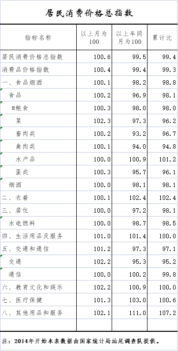 居民消费价格总指数.png