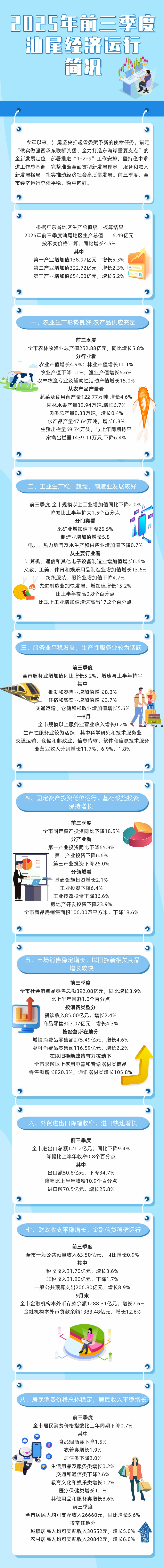 一图读懂：2025年前三季度pc蛋蛋
经济运行简况.jpg
