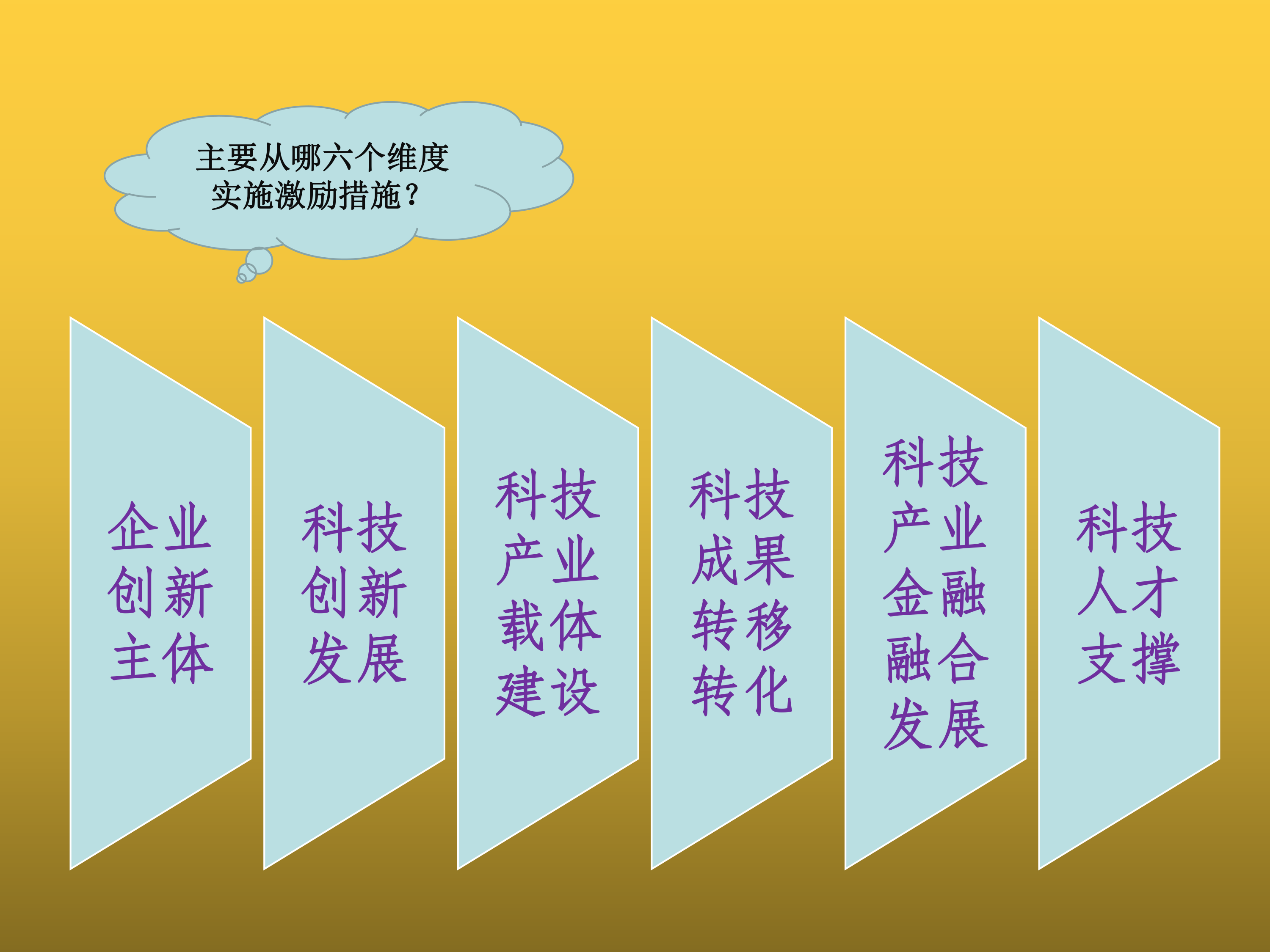 pc蛋蛋(中国)开奖记录查询站
关于促进科技创新发展若干措施（一图读懂）-page-6.png