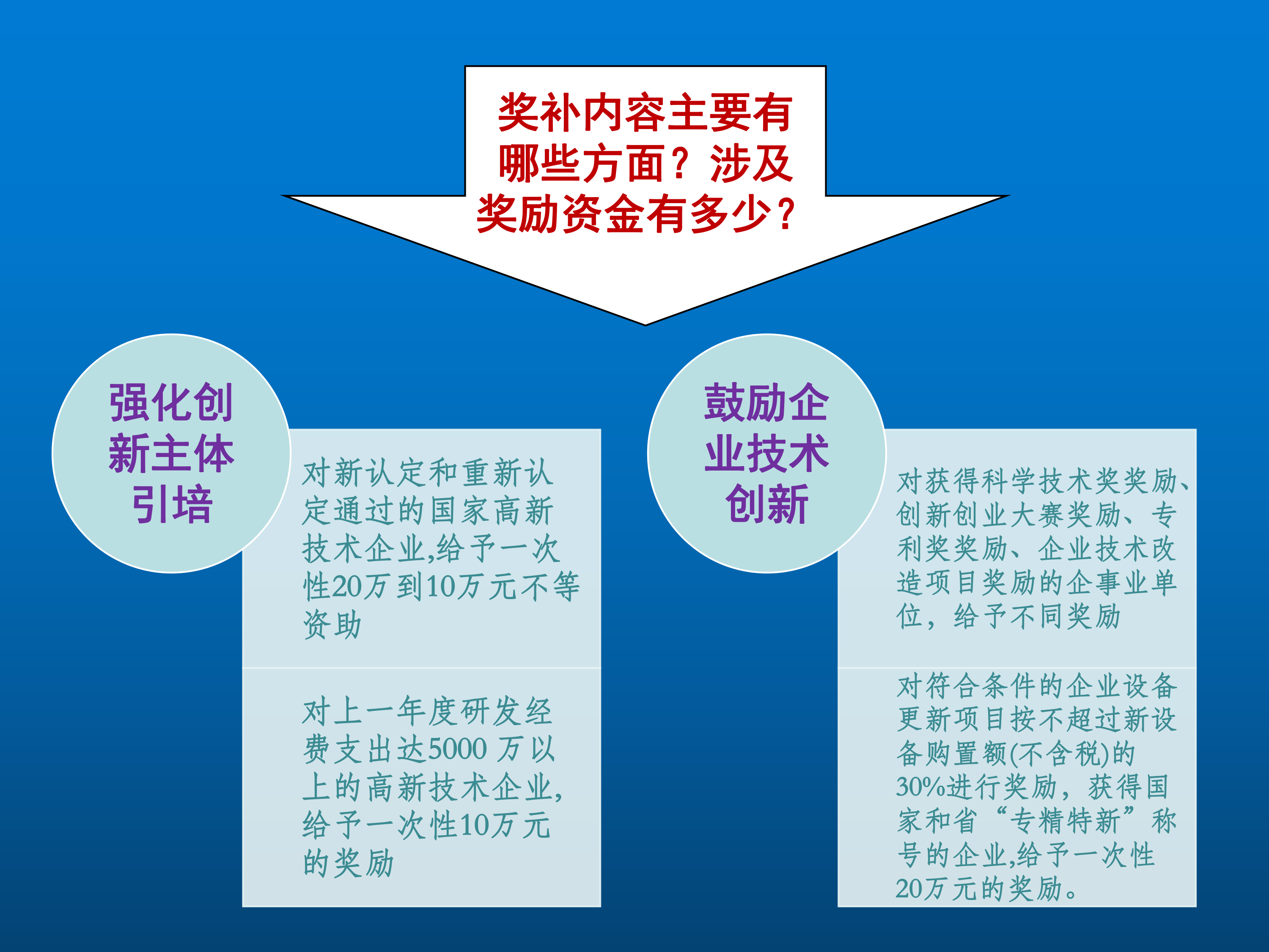 pc蛋蛋(中国)开奖记录查询站
关于促进科技创新发展若干措施（一图读懂）-page-7.png