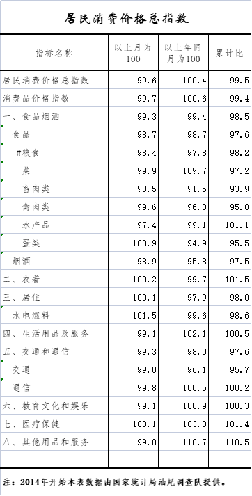 居民消费价格总指数.png
