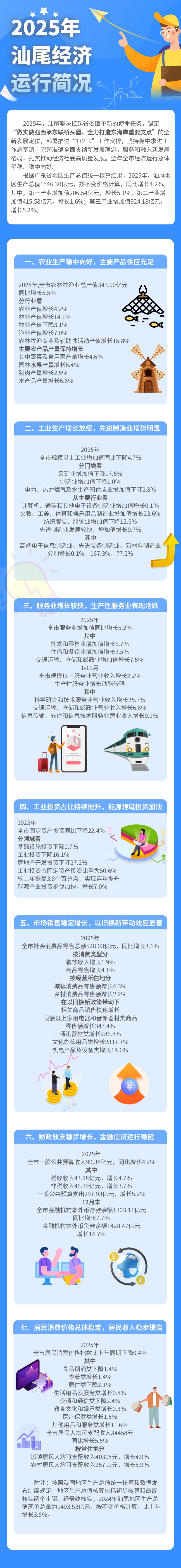 2025年pc蛋蛋
经济运行简况.jpg