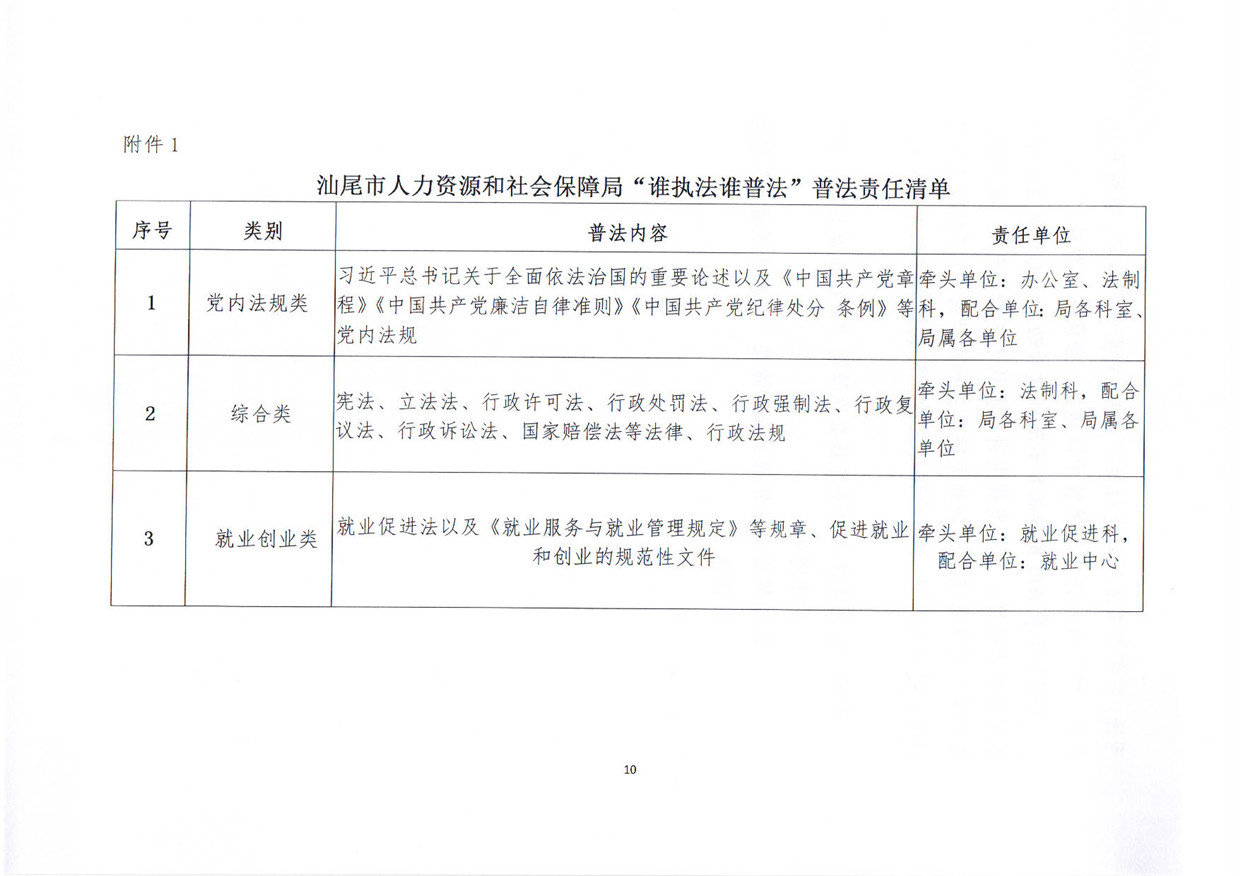关于印发《pc蛋蛋(中国)开奖记录查询站
人力资源和社会保障局关于贯彻“谁执法谁普法”普法责任制的实施意见》的通知_页面_10.jpg