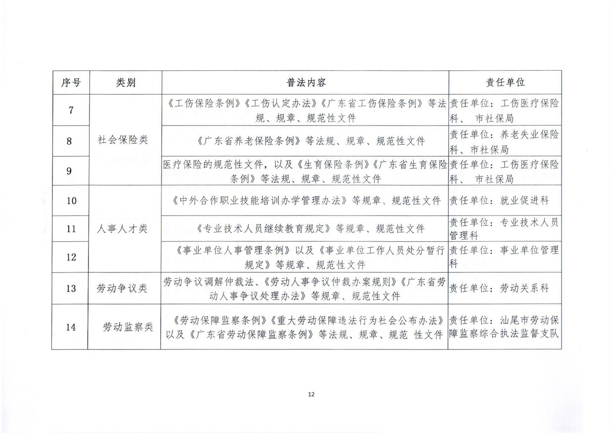 关于印发《pc蛋蛋(中国)开奖记录查询站
人力资源和社会保障局关于贯彻“谁执法谁普法”普法责任制的实施意见》的通知_页面_12.jpg