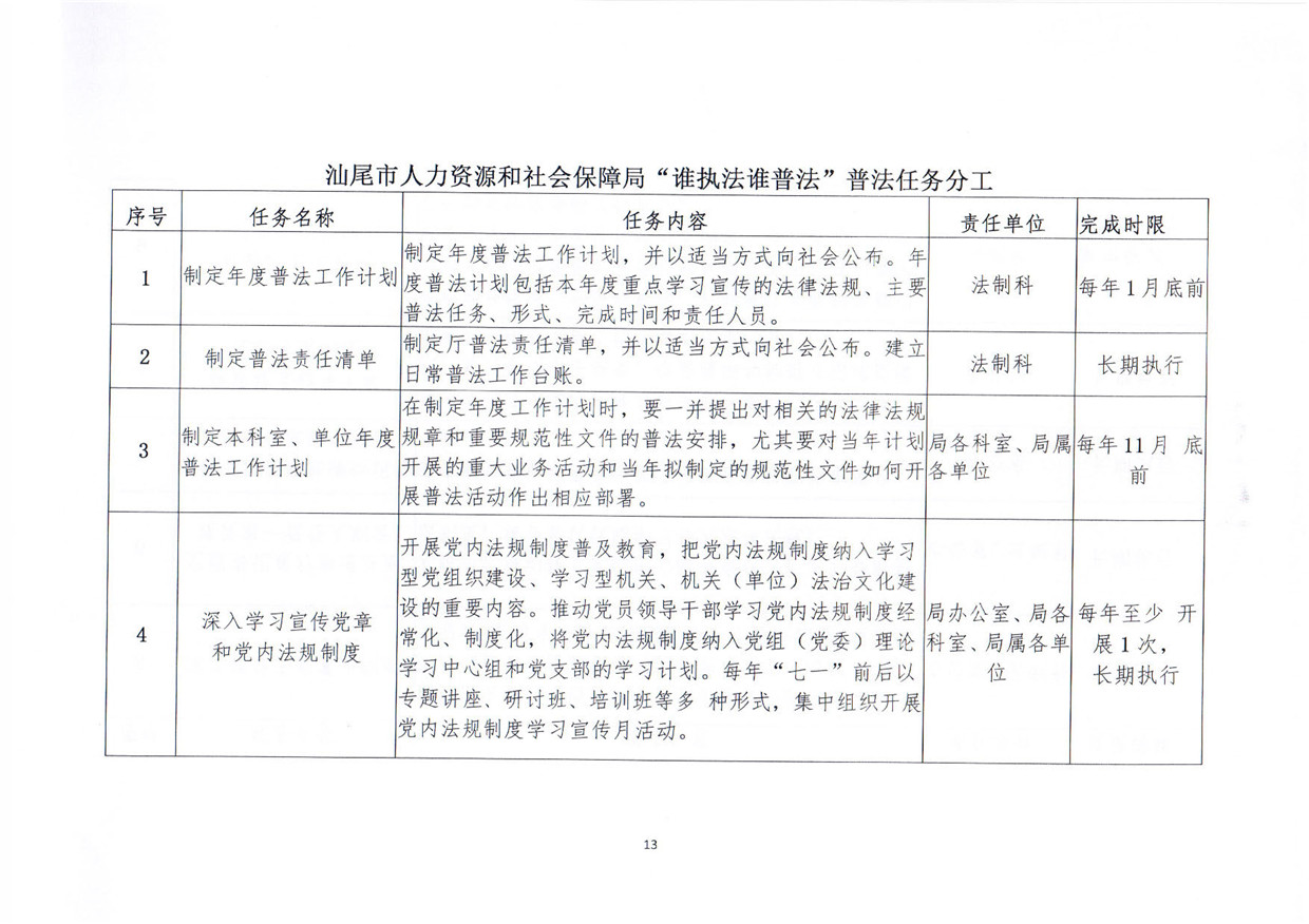 关于印发《pc蛋蛋(中国)开奖记录查询站
人力资源和社会保障局关于贯彻“谁执法谁普法”普法责任制的实施意见》的通知_页面_13.jpg