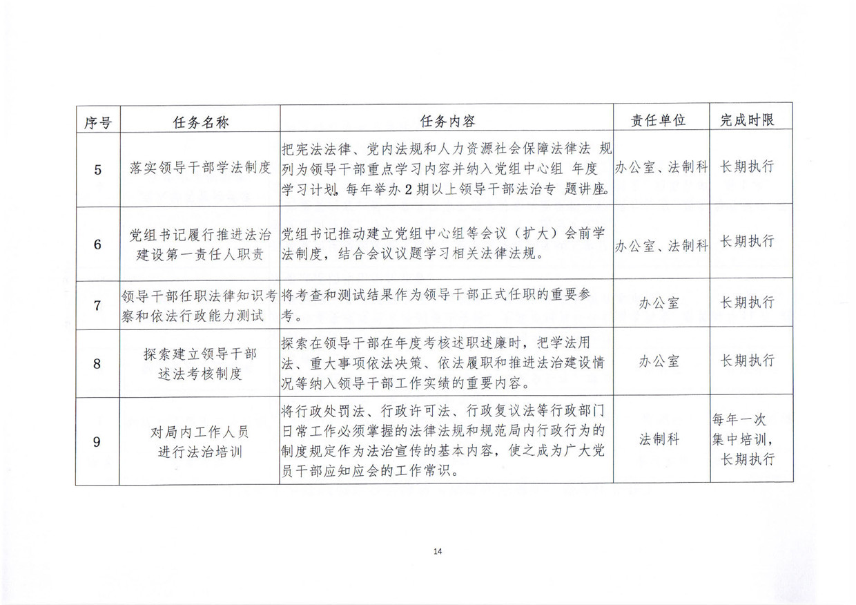 关于印发《pc蛋蛋(中国)开奖记录查询站
人力资源和社会保障局关于贯彻“谁执法谁普法”普法责任制的实施意见》的通知_页面_14.jpg