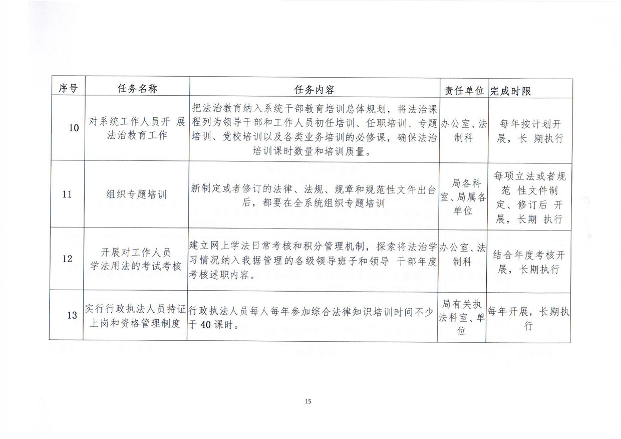 关于印发《pc蛋蛋(中国)开奖记录查询站
人力资源和社会保障局关于贯彻“谁执法谁普法”普法责任制的实施意见》的通知_页面_15.jpg