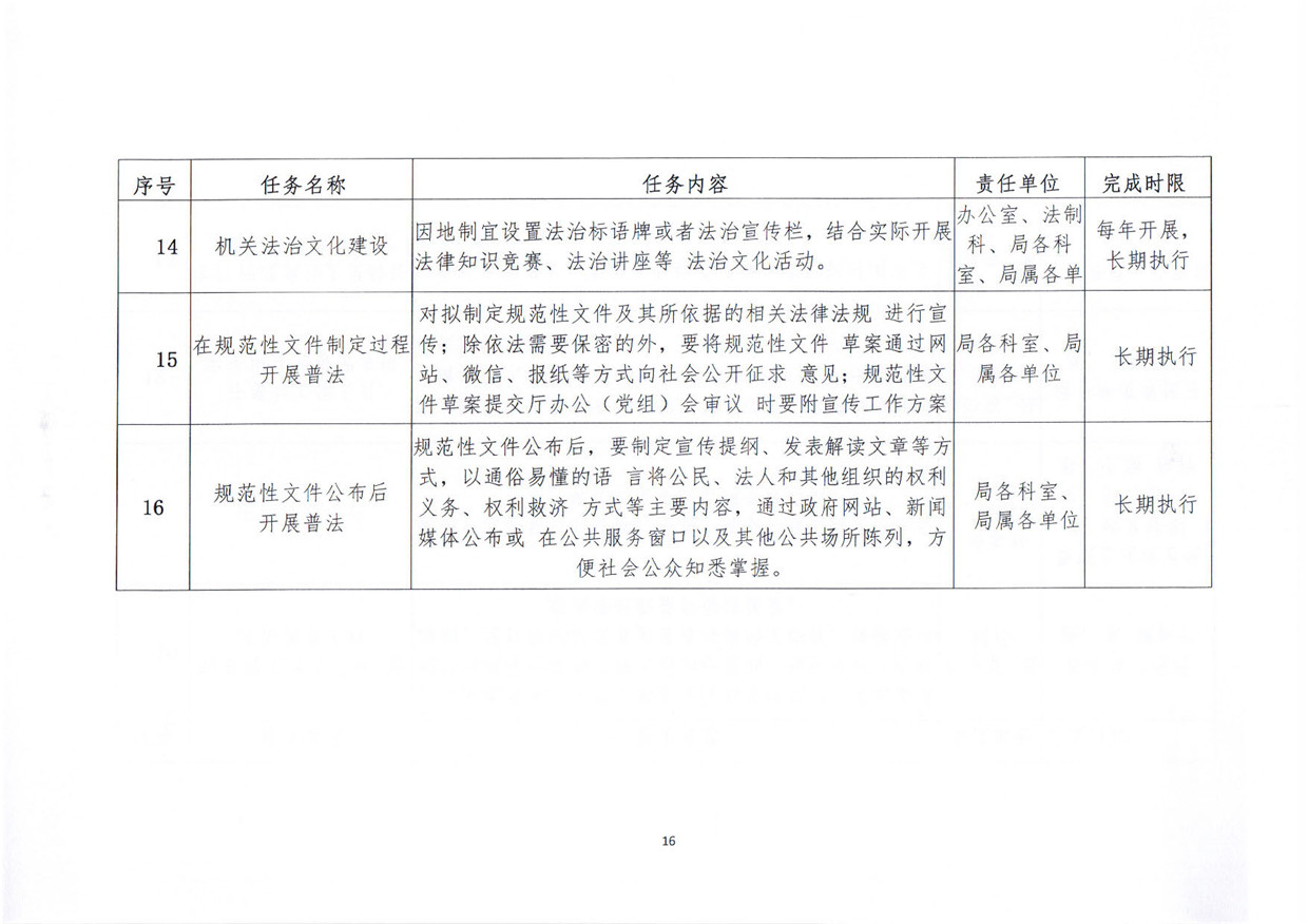关于印发《pc蛋蛋(中国)开奖记录查询站
人力资源和社会保障局关于贯彻“谁执法谁普法”普法责任制的实施意见》的通知_页面_16.jpg
