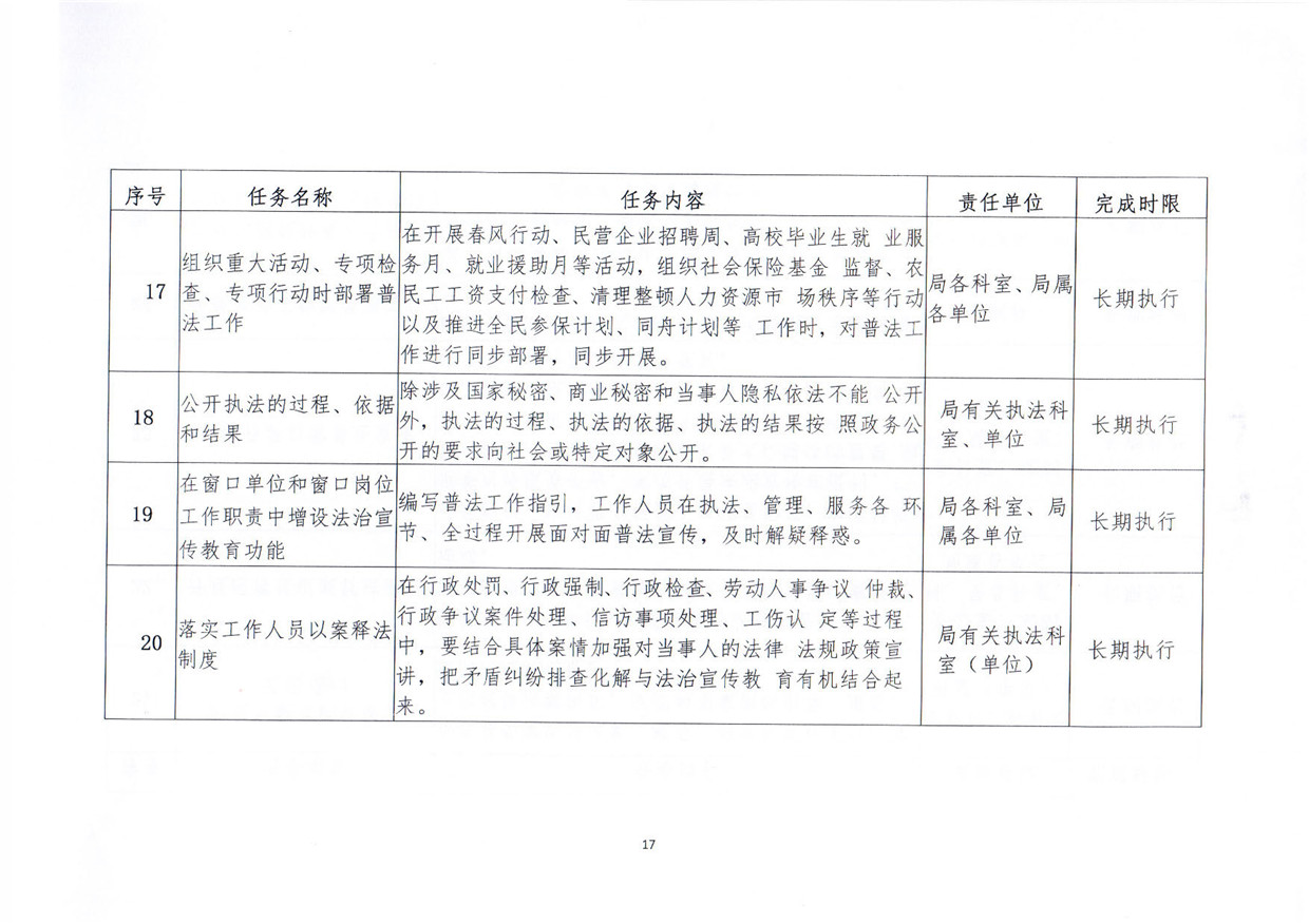 关于印发《pc蛋蛋(中国)开奖记录查询站
人力资源和社会保障局关于贯彻“谁执法谁普法”普法责任制的实施意见》的通知_页面_17.jpg