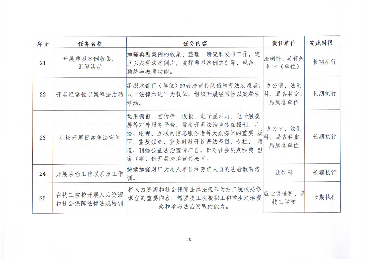 关于印发《pc蛋蛋(中国)开奖记录查询站
人力资源和社会保障局关于贯彻“谁执法谁普法”普法责任制的实施意见》的通知_页面_18.jpg