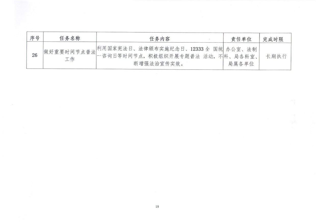 关于印发《pc蛋蛋(中国)开奖记录查询站
人力资源和社会保障局关于贯彻“谁执法谁普法”普法责任制的实施意见》的通知_页面_19.jpg