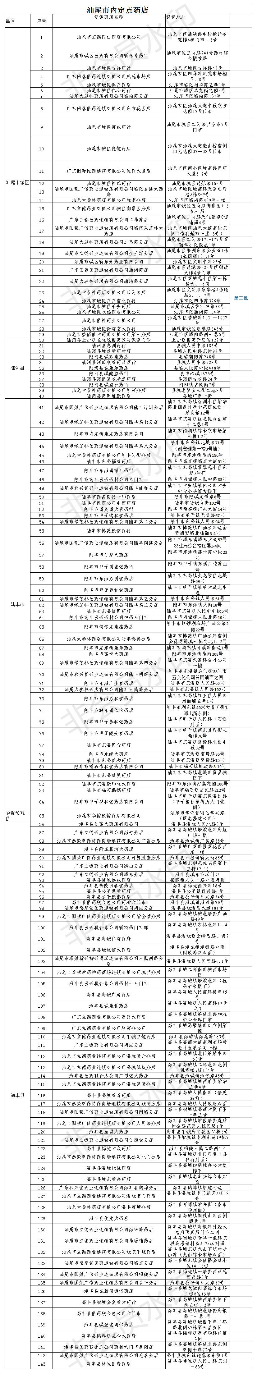 pc蛋蛋(中国)开奖记录查询站
内定点药店.jpg
