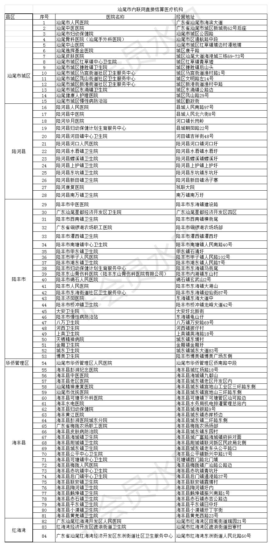 pc蛋蛋(中国)开奖记录查询站
内联网直接结算医疗机构.jpg