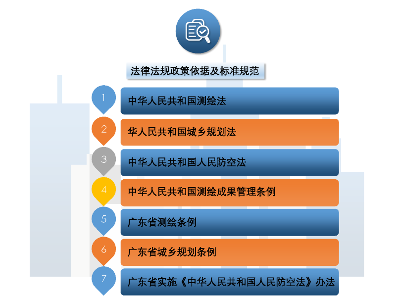 pc蛋蛋(中国)开奖记录查询站
自然资源局、pc蛋蛋(中国)开奖记录查询站
住房和城乡建设局、pc蛋蛋(中国)开奖记录查询站
人民防空办公室关于印发《pc蛋蛋(中国)开奖记录查询站
区工程建设项目联合测绘实施方案》的通知政策解读01_页面_5.png