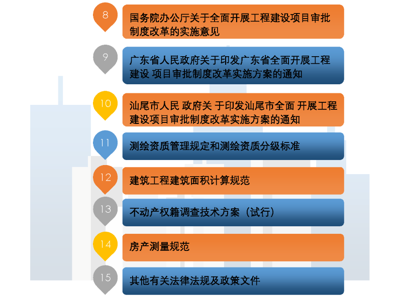 pc蛋蛋(中国)开奖记录查询站
自然资源局、pc蛋蛋(中国)开奖记录查询站
住房和城乡建设局、pc蛋蛋(中国)开奖记录查询站
人民防空办公室关于印发《pc蛋蛋(中国)开奖记录查询站
区工程建设项目联合测绘实施方案》的通知政策解读01_页面_6.png