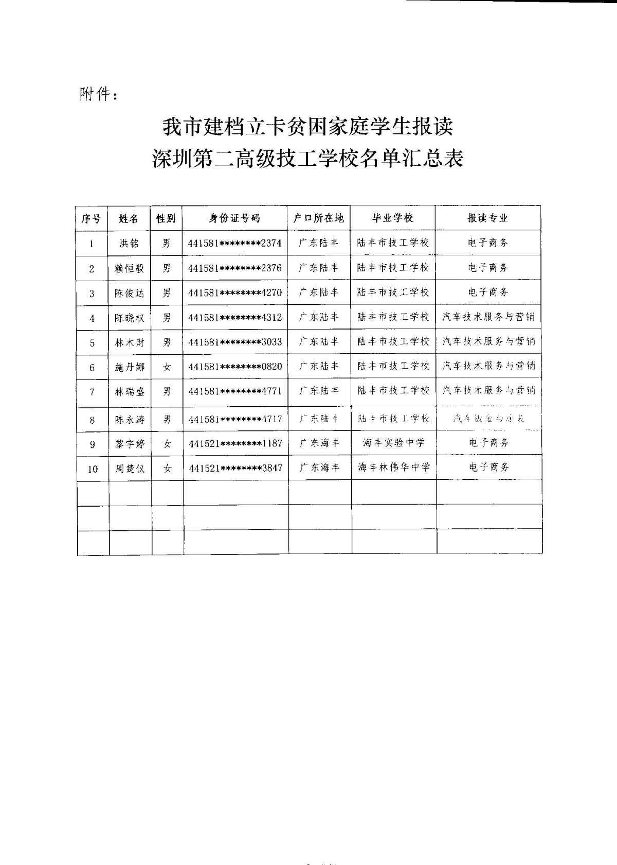 关于pc蛋蛋(中国)开奖记录查询站建档立卡贫困家庭学生报读深圳第二高级技工学校名单的公示_页面_2.jpg