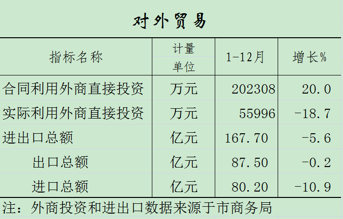 对外贸易.png