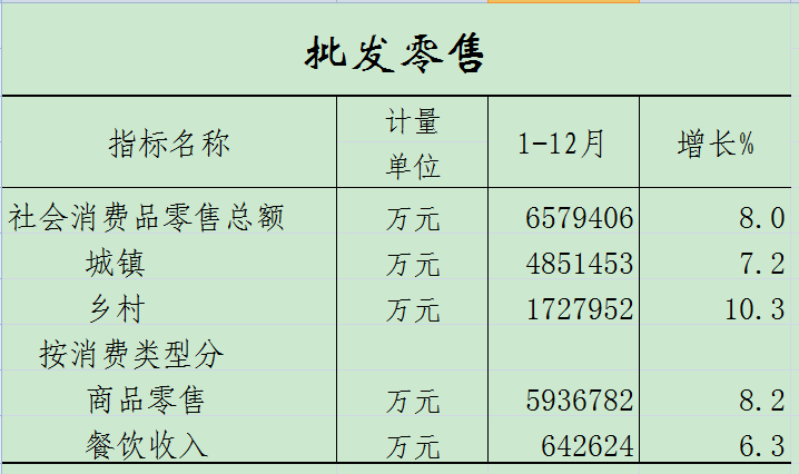 零售.png