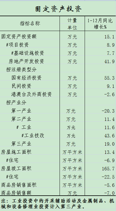 投资.png