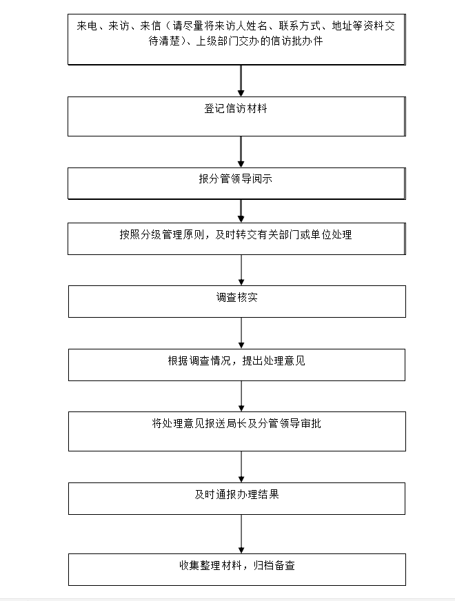 流程图.png