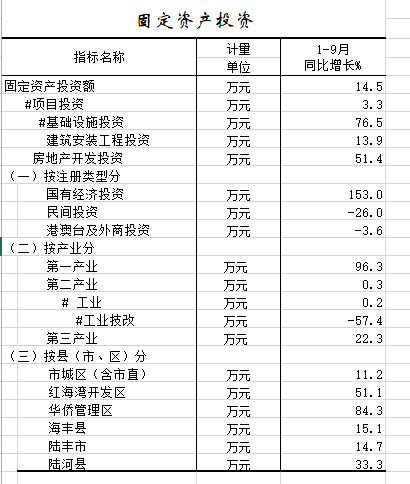 2020年1-9月固定资产投资.png