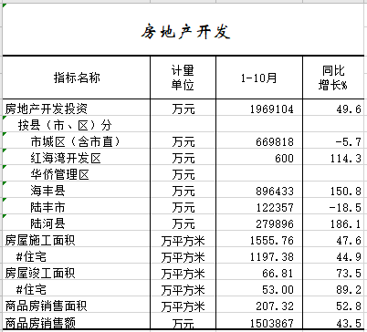 2020年1-10月房地产开发.png