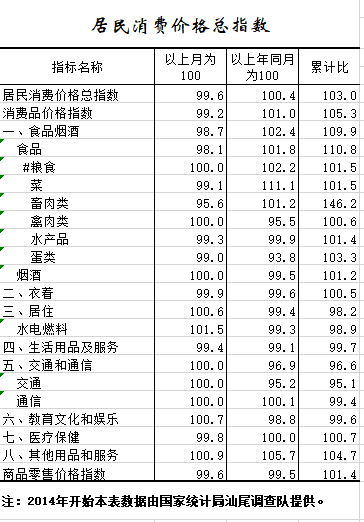 2020年1-10月居民消费价格总指数.png