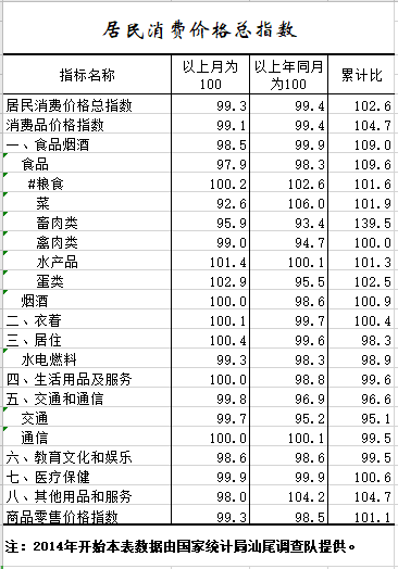 2020年1-11月居民消费价格总指数.png