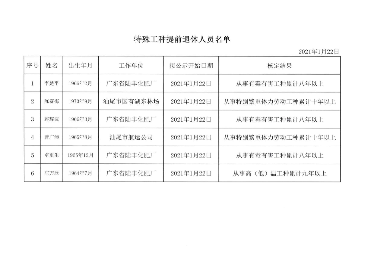 特殊工种提前退休相关情况公示_页面_2.jpg
