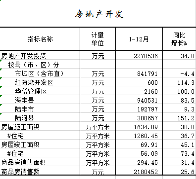 2020年1-12月房地产开发.png