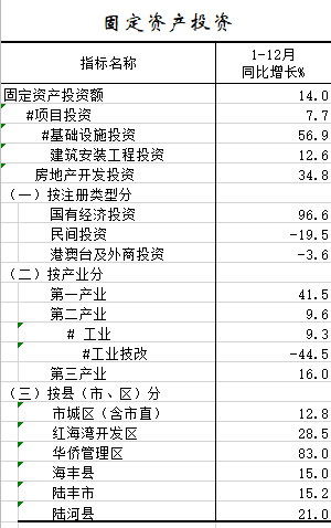 2020年1-12月固定资产投资.png