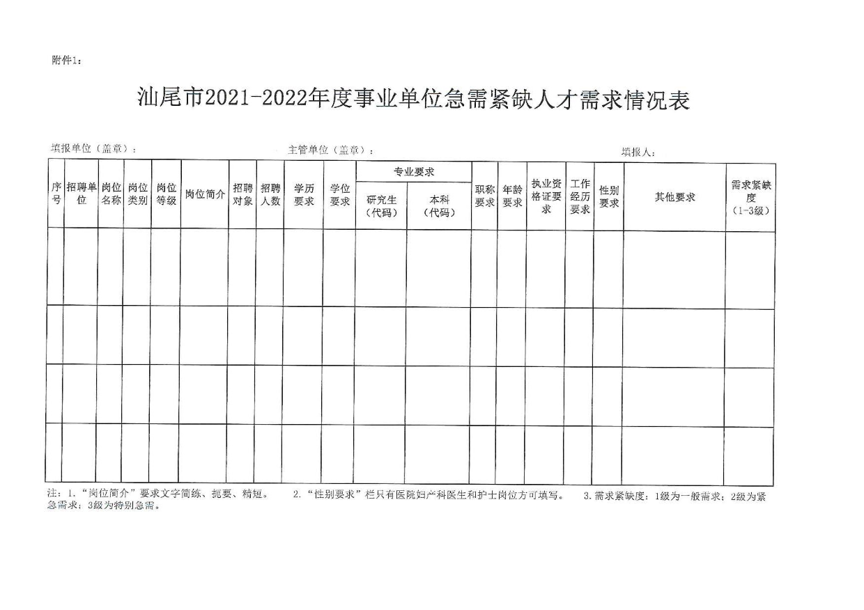 关于编制《pc蛋蛋(中国)开奖记录查询站
引进急需紧缺人才导向目录（2021-2022）》的通知_页面_4.jpg