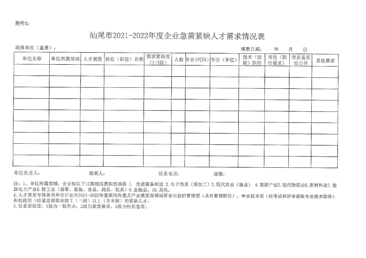 关于编制《pc蛋蛋(中国)开奖记录查询站
引进急需紧缺人才导向目录（2021-2022）》的通知_页面_5.jpg