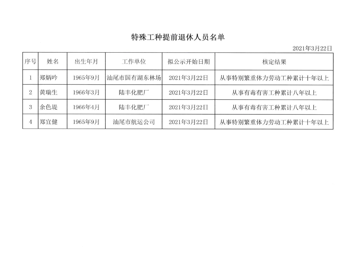 特殊工种提前退休相关情况公示(1)_页面_2.jpg