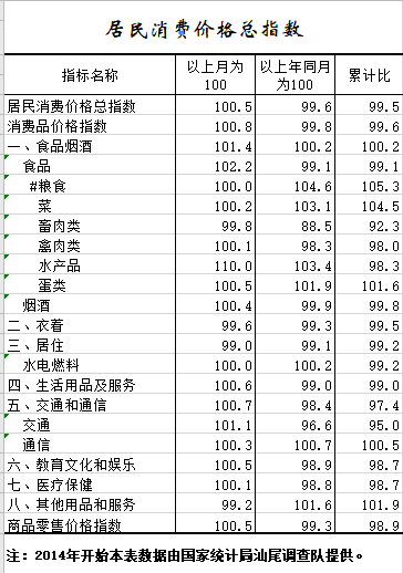 2021年1-2月居民消费价格总指数.png
