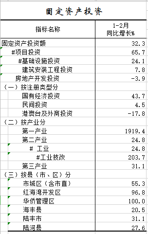 2021年1-2月固定资产投资.png