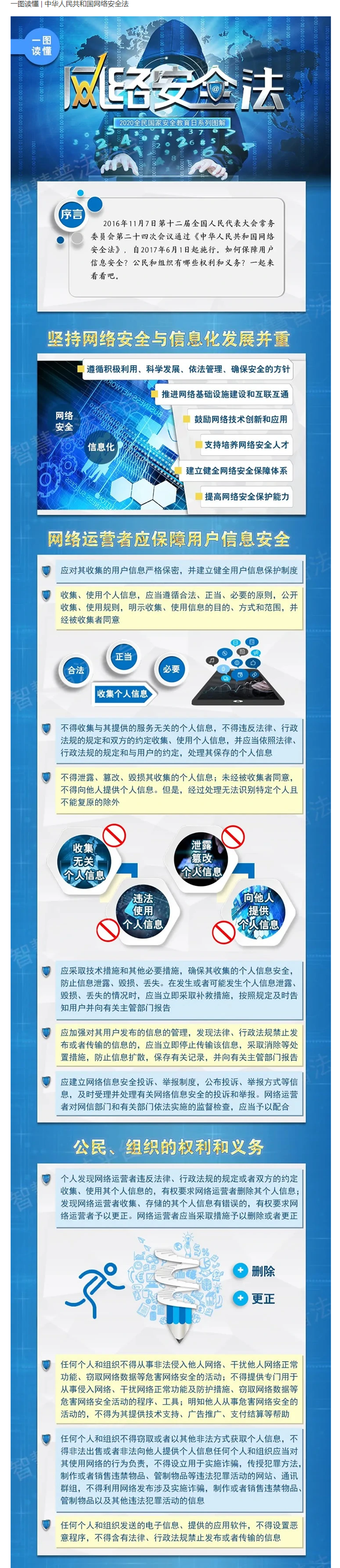 百度百科_V百科_一图读懂网络安全法_副本.png